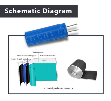 Электролитический материал клетки 2.7volt 500farad Graphene Supercapacitor