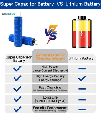 18650 батарея 2.7v 3000f Graphene Supercapacitor для собирать солнечной энергии